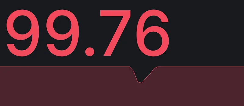 Our respective uptime panel on every rolling update (the number is the percentage of successful requests in a 2 minutes interval). Length of the time range is about 10 minutes and the chart’s minimum is set to 90%. We’re likely talking about a 5% failure rate.